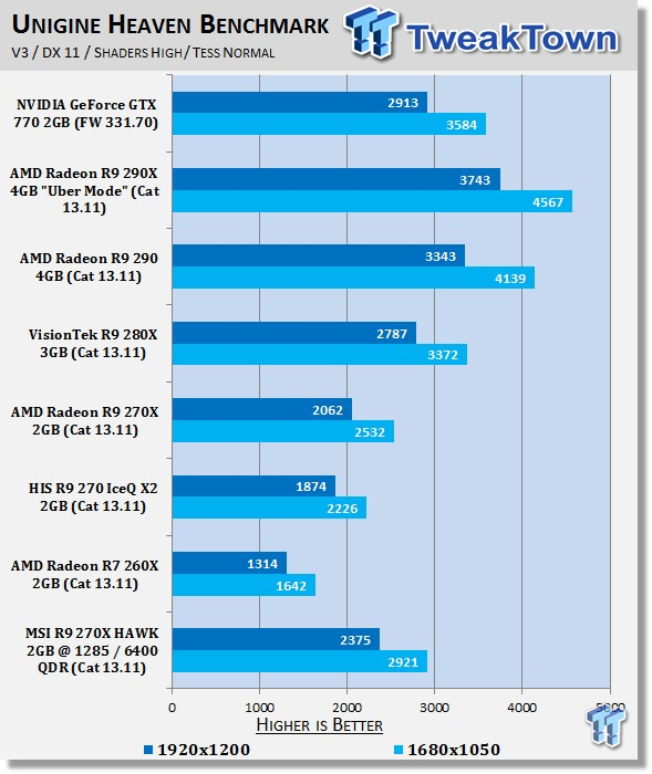 Battlefield 4 Premium Edition Gameplay AMD R9 270X Max Settings dx