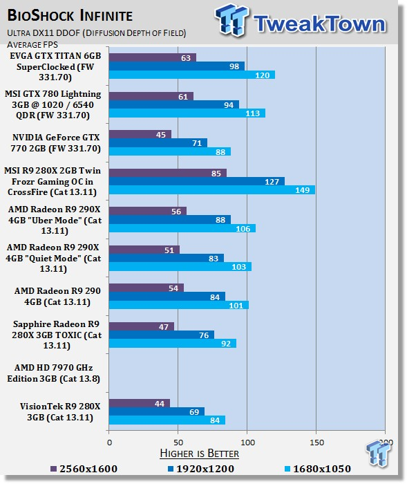 R9 280x 3gb схема