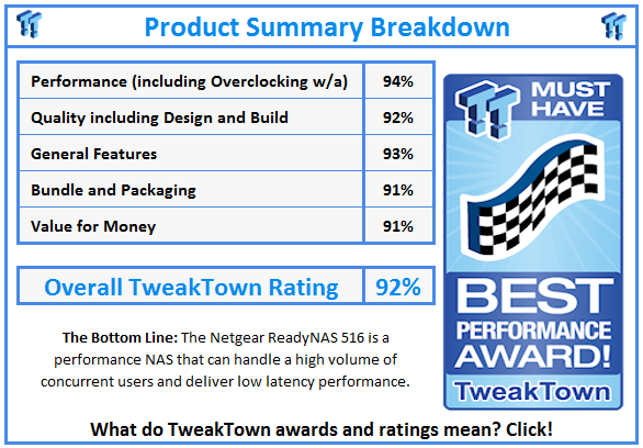 What do TweakTown.com awards mean? Click for details!
