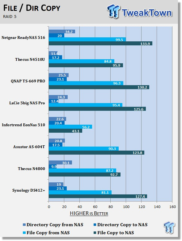 Netgear Readynas 516 6-bay Nas Review