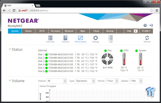 Netgear ReadyNAS 516 6-Bay NAS Review 42 Netgear ReadyNAS 516 6-Bay NAS Review 42