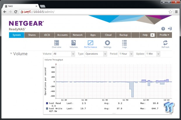 Netgear ReadyNAS 516 6-Bay NAS Review 43 Netgear ReadyNAS 516 6-Bay NAS Review 43
