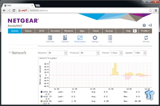 Netgear ReadyNAS 516 6-Bay NAS Review 44 Netgear ReadyNAS 516 6-Bay NAS Review 44