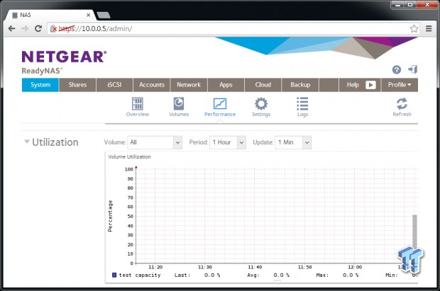 Netgear ReadyNAS 516 6-Bay NAS Review 45 Netgear ReadyNAS 516 6-Bay NAS Review 45