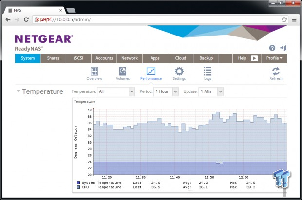 Netgear ReadyNAS 516 6-Bay NAS Review 46 Netgear ReadyNAS 516 6-Bay NAS Review 46