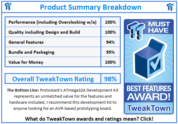 TweakTown Enlarged Image