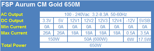 FSP Aurum CM Gold 650M 650-Watt 80 PLUS Gold Power Supply Review 02 FSP Aurum CM Gold 650M 650-Watt 80 PLUS Gold Power Supply Review 02