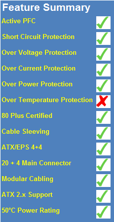 FSP Aurum CM Gold 650M 650-Watt 80 PLUS Gold Power Supply Review 03 FSP Aurum CM Gold 650M 650-Watt 80 PLUS Gold Power Supply Review 03