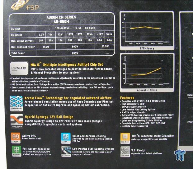 FSP Aurum CM Gold 650M 650-Watt 80 PLUS Gold Power Supply Review 05 FSP Aurum CM Gold 650M 650-Watt 80 PLUS Gold Power Supply Review 05