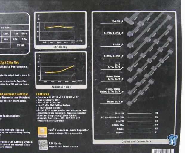 FSP Aurum CM Gold 650M 650-Watt 80 PLUS Gold Power Supply Review 06 FSP Aurum CM Gold 650M 650-Watt 80 PLUS Gold Power Supply Review 06