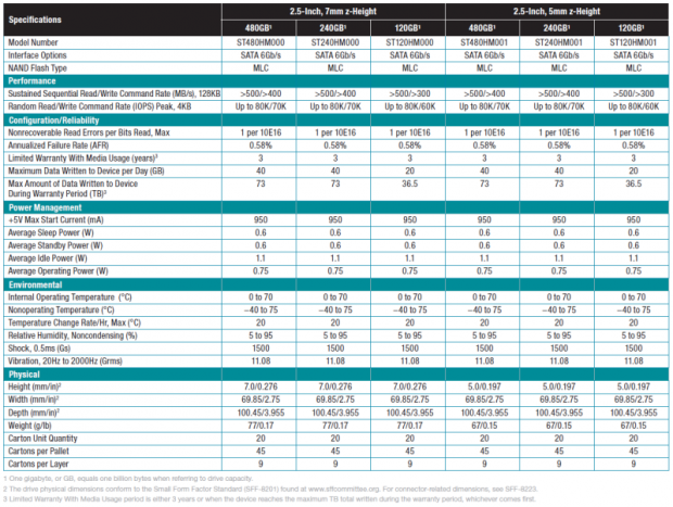 Seagate 600 Series 480GB RAID 0 SSD Report 02