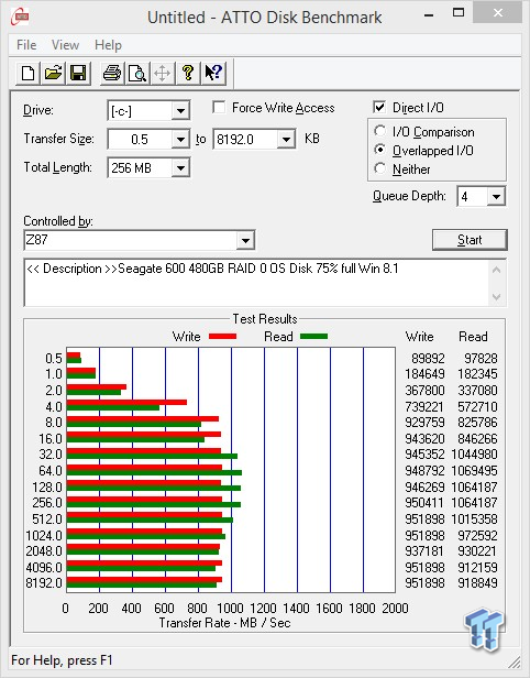 Seagate 600 Series 480GB RAID 0 SSD Report 09