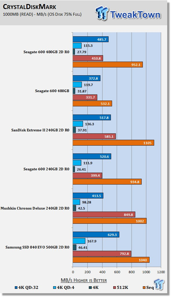 Seagate 600 Series 480GB RAID 0 SSD Report 19