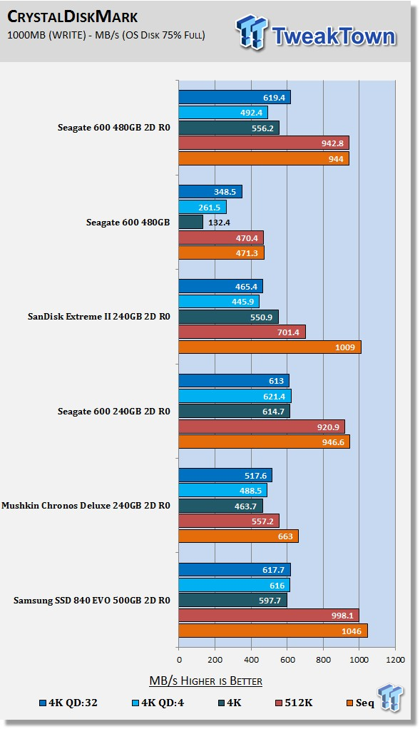 Seagate 600 Series 480GB RAID 0 SSD Report 20