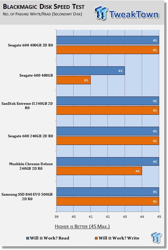 Seagate 600 Series 480GB RAID 0 SSD Report 32