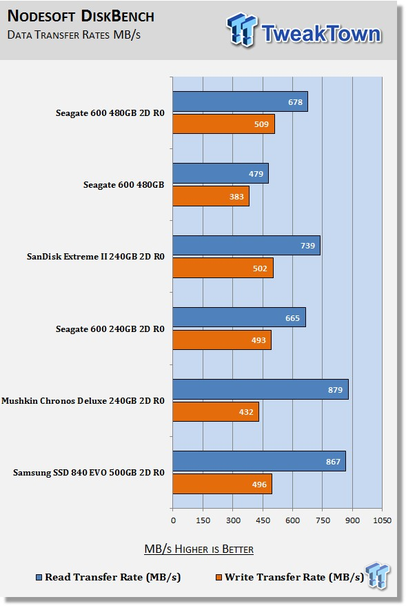 Seagate 600 Series 480GB RAID 0 SSD Report 38