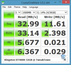 Kingston DataTraveler 4000 FIPS Level 2 Encrypted Flash Drive Review 21 Kingston DataTraveler 4000 FIPS Level 2 Encrypted Flash Drive Review 21