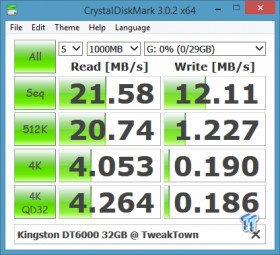 Kingston DataTraveler 6000 FIPS Level 3 Encrypted Flash Drive Review 14 Kingston DataTraveler 6000 FIPS Level 3 Encrypted Flash Drive Review 14