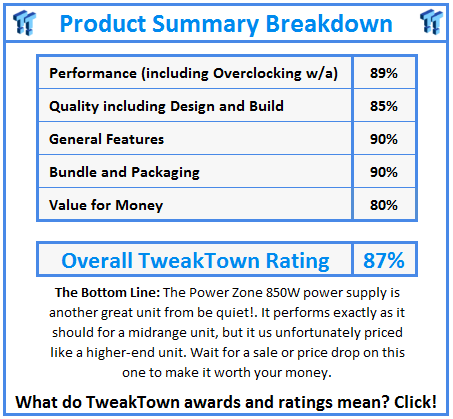 What do TweakTown.com awards mean? Click for details!