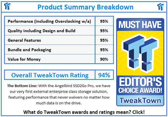 TweakTown Enlarged Image