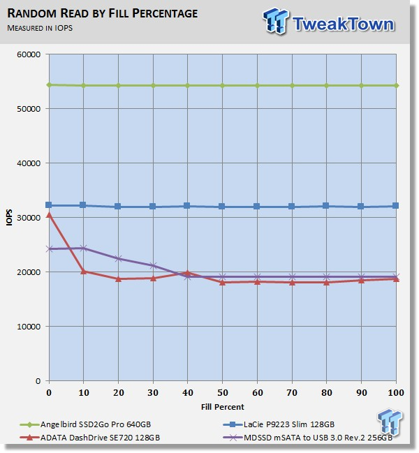 TweakTown Enlarged Image