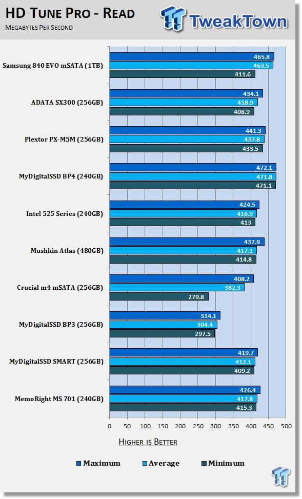 Samsung 840 EVO 1TB mSATA SSD Review 52 Samsung 840 EVO 1TB mSATA SSD Review 52
