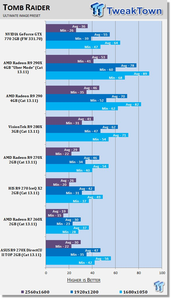 ASUS Radeon R9 270X DirectCU II TOP 2GB Video Card Review 33 ASUS Radeon R9 270X DirectCU II TOP 2GB Video Card Review 33