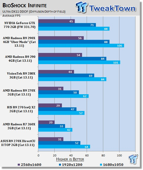ASUS Radeon R9 270X DirectCU II TOP 2GB Video Card Review 34 ASUS Radeon R9 270X DirectCU II TOP 2GB Video Card Review 34