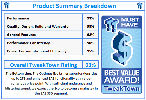 What do TweakTown.com awards mean? Click for details!