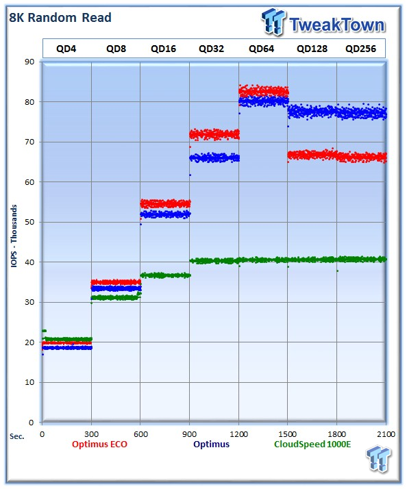 SanDisk Optimus Eco Enterprise SAS SSD Review 22 SanDisk Optimus Eco Enterprise SAS SSD Review 22