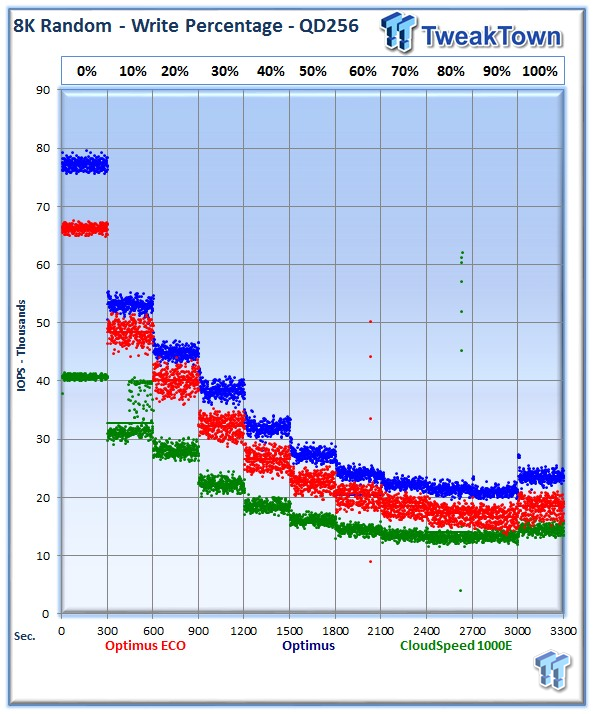 SanDisk Optimus Eco Enterprise SAS SSD Review 24 SanDisk Optimus Eco Enterprise SAS SSD Review 24
