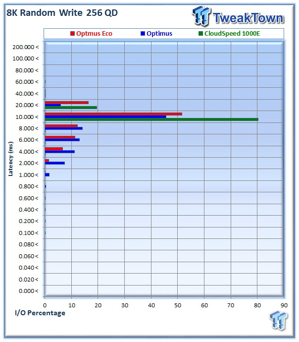 SanDisk Optimus Eco Enterprise SAS SSD Review 25 SanDisk Optimus Eco Enterprise SAS SSD Review 25