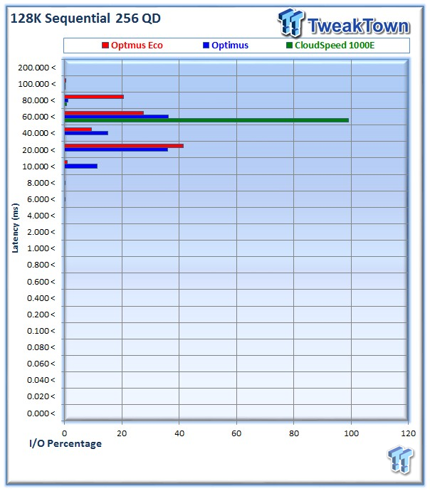 SanDisk Optimus Eco Enterprise SAS SSD Review 32 SanDisk Optimus Eco Enterprise SAS SSD Review 32
