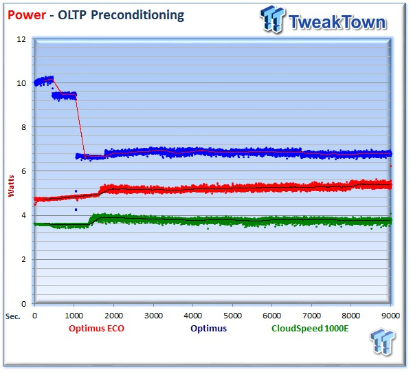 SanDisk Optimus Eco Enterprise SAS SSD Review 38 SanDisk Optimus Eco Enterprise SAS SSD Review 38
