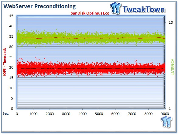 SanDisk Optimus Eco Enterprise SAS SSD Review 40 SanDisk Optimus Eco Enterprise SAS SSD Review 40