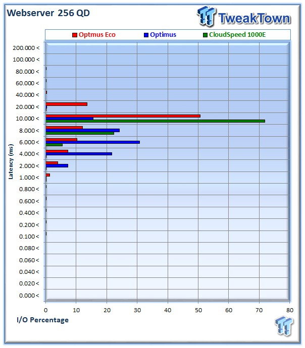 SanDisk Optimus Eco Enterprise SAS SSD Review 42 SanDisk Optimus Eco Enterprise SAS SSD Review 42