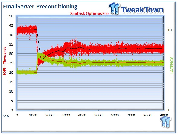 SanDisk Optimus Eco Enterprise SAS SSD Review 45 SanDisk Optimus Eco Enterprise SAS SSD Review 45