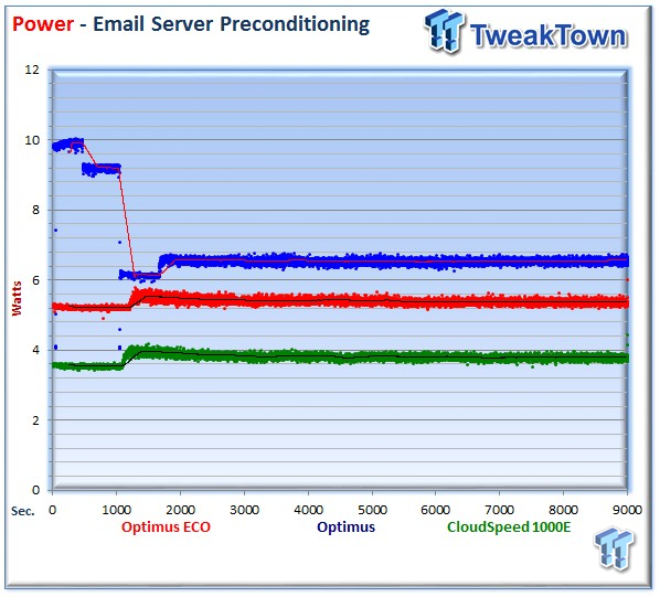 SanDisk Optimus Eco Enterprise SAS SSD Review 48 SanDisk Optimus Eco Enterprise SAS SSD Review 48