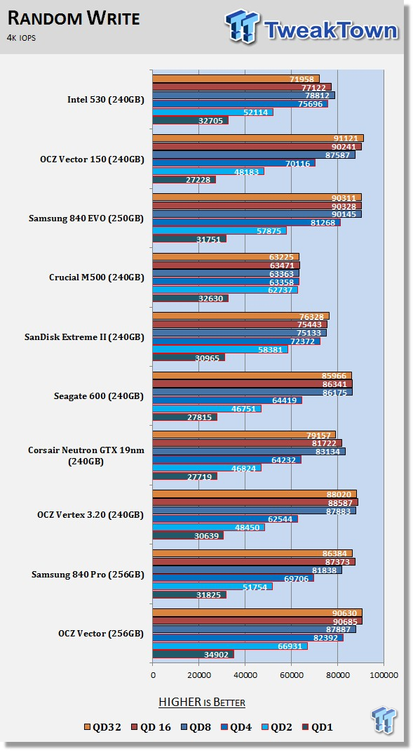 Intel 530 240GB SSD Review 60