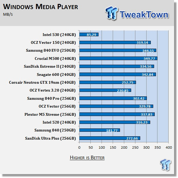 Intel 530 240GB SSD Review 69