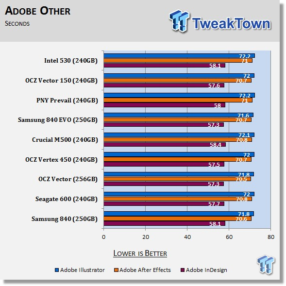Intel 530 240GB SSD Review 74