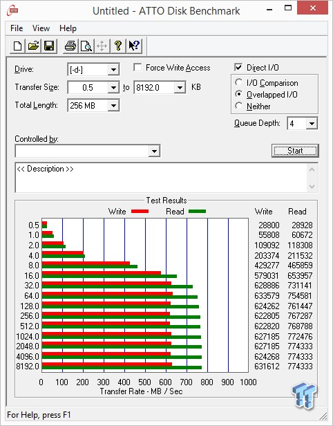 ASRock Fatal1ty 990FX Killer's Native PCIe SSD Performance Preview 51 ASRock Fatal1ty 990FX Killer's Native PCIe SSD Performance Preview 51