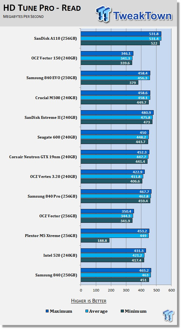 ASRock Fatal1ty 990FX Killer's Native PCIe SSD Performance Preview 52 ASRock Fatal1ty 990FX Killer's Native PCIe SSD Performance Preview 52