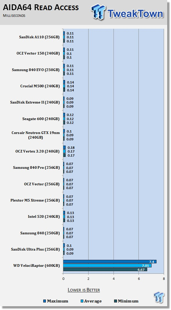 ASRock Fatal1ty 990FX Killer's Native PCIe SSD Performance Preview 55 ASRock Fatal1ty 990FX Killer's Native PCIe SSD Performance Preview 55