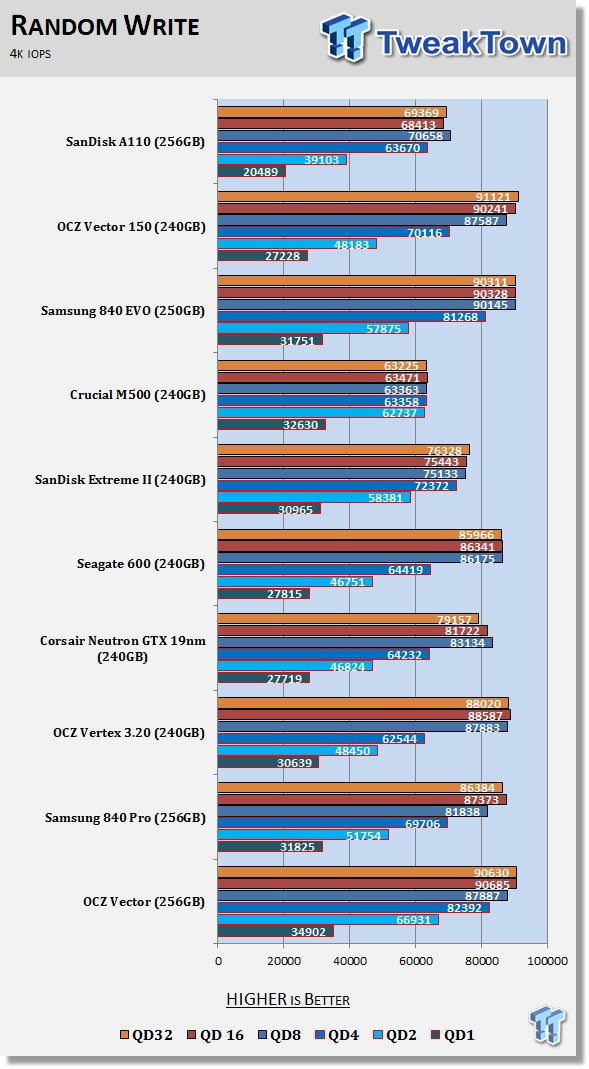 ASRock Fatal1ty 990FX Killer's Native PCIe SSD Performance Preview 60 ASRock Fatal1ty 990FX Killer's Native PCIe SSD Performance Preview 60