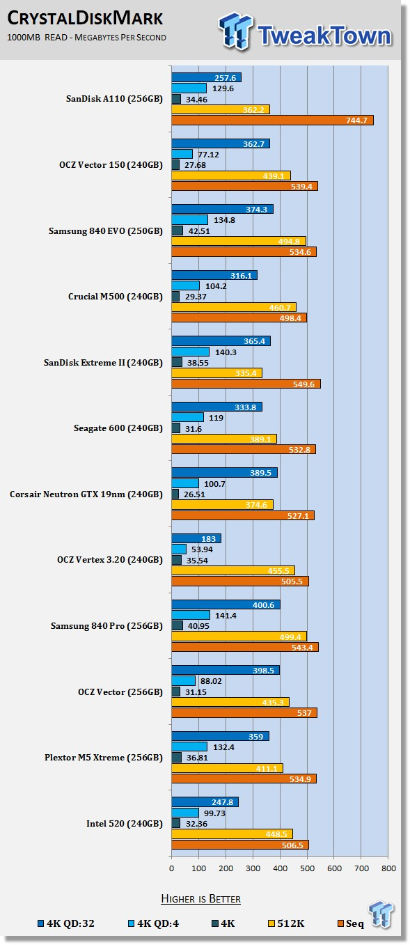 ASRock Fatal1ty 990FX Killer's Native PCIe SSD Performance Preview 61 ASRock Fatal1ty 990FX Killer's Native PCIe SSD Performance Preview 61