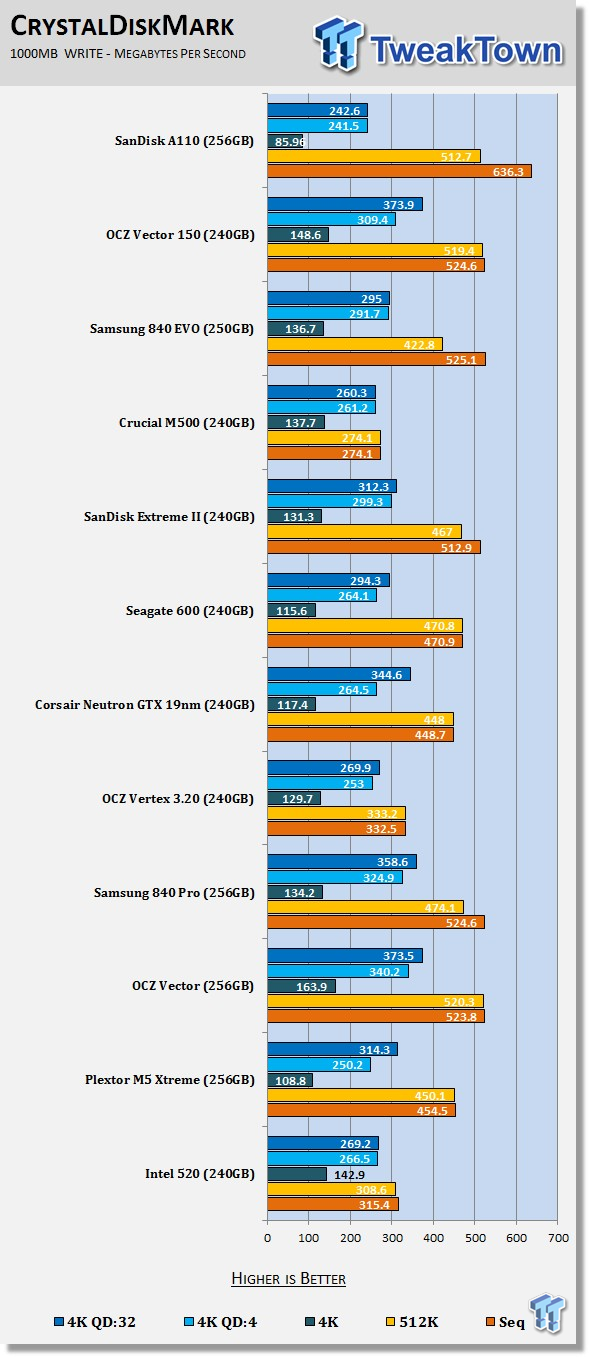 ASRock Fatal1ty 990FX Killer's Native PCIe SSD Performance Preview 62 ASRock Fatal1ty 990FX Killer's Native PCIe SSD Performance Preview 62