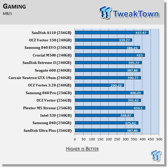 ASRock Fatal1ty 990FX Killer's Native PCIe SSD Performance Preview 64 ASRock Fatal1ty 990FX Killer's Native PCIe SSD Performance Preview 64