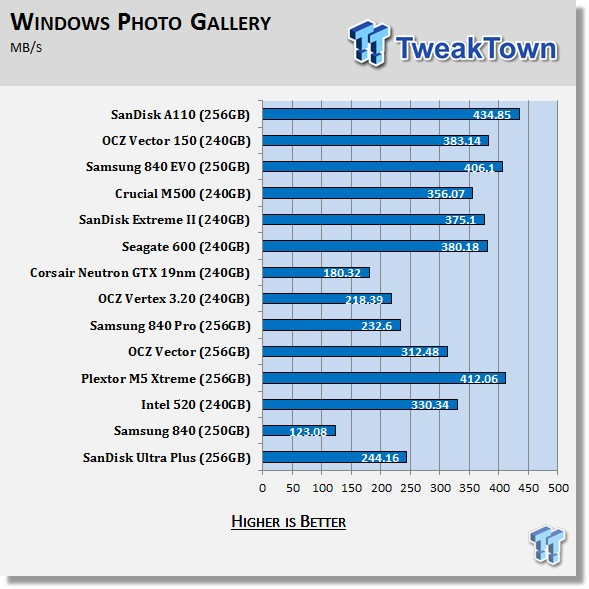 ASRock Fatal1ty 990FX Killer's Native PCIe SSD Performance Preview 70 ASRock Fatal1ty 990FX Killer's Native PCIe SSD Performance Preview 70