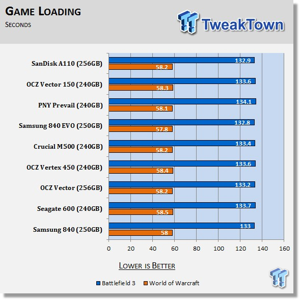 ASRock Fatal1ty 990FX Killer's Native PCIe SSD Performance Preview 72 ASRock Fatal1ty 990FX Killer's Native PCIe SSD Performance Preview 72